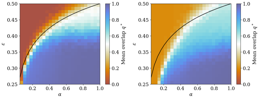 Figure 2.8