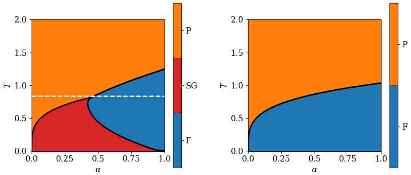 Figure 3.1