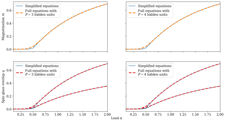 Figure 3.2