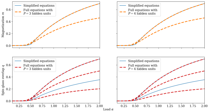 Figure 3.3