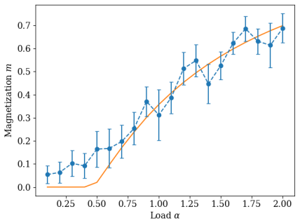 Figure 3.4