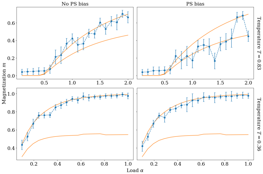 Figure 3.5