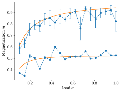Figure 3.6