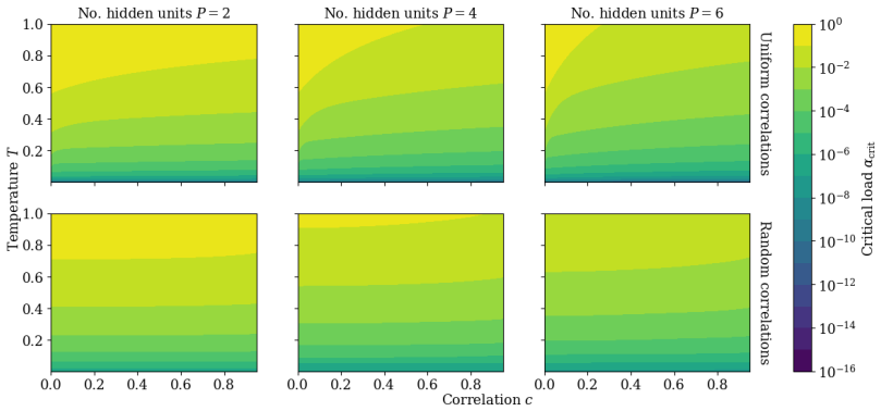 Figure 3.8