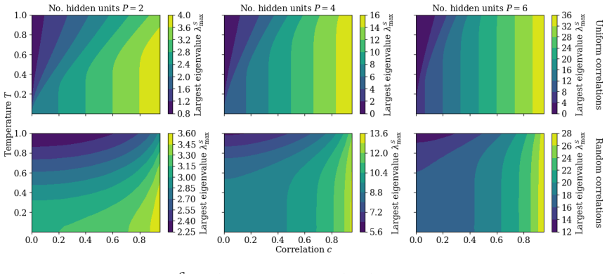 Figure 3.9