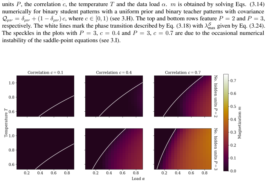 Figure 3.11