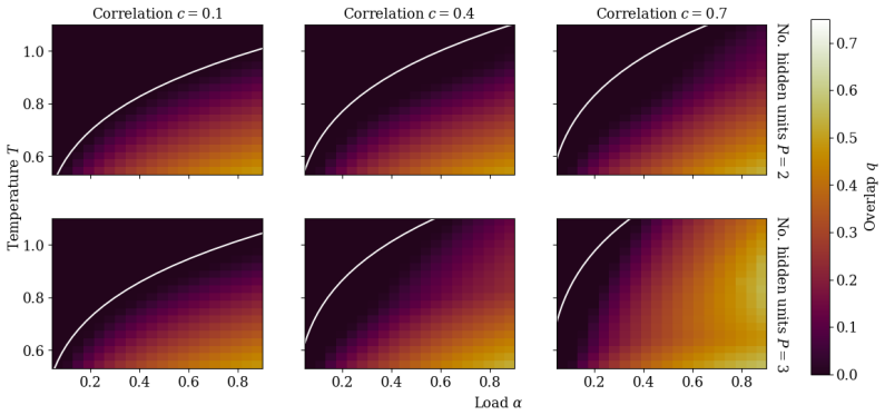 Figure 3.12