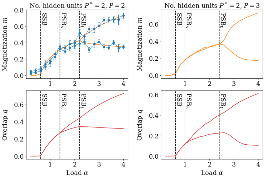 Figure 3.13