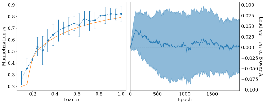 Figure 3.15
