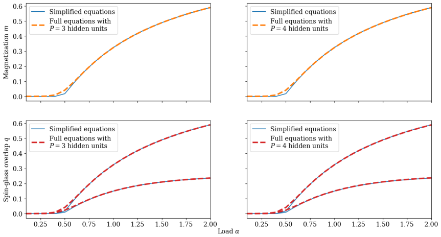 Figure 3.18