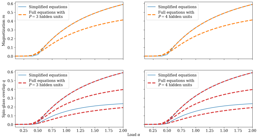 Figure 3.19