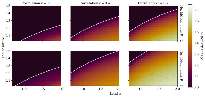 Figure 3.20