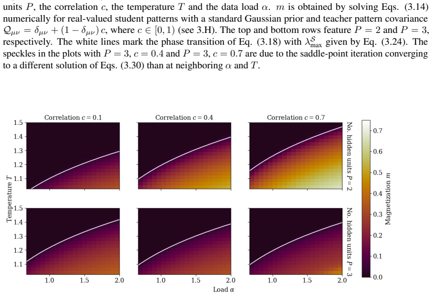 Figure 3.21