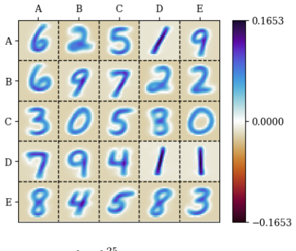 Figure 4.1