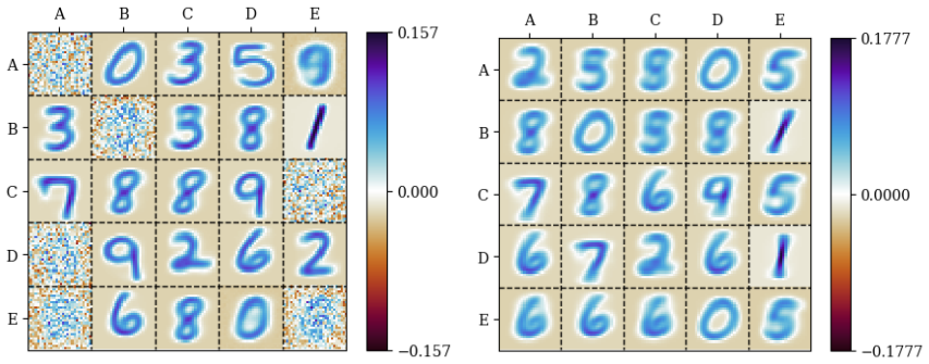 Figure 4.3