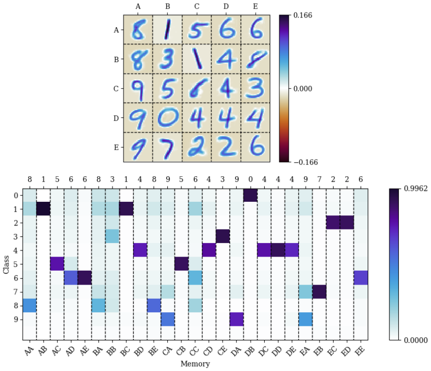 Figure 4.4