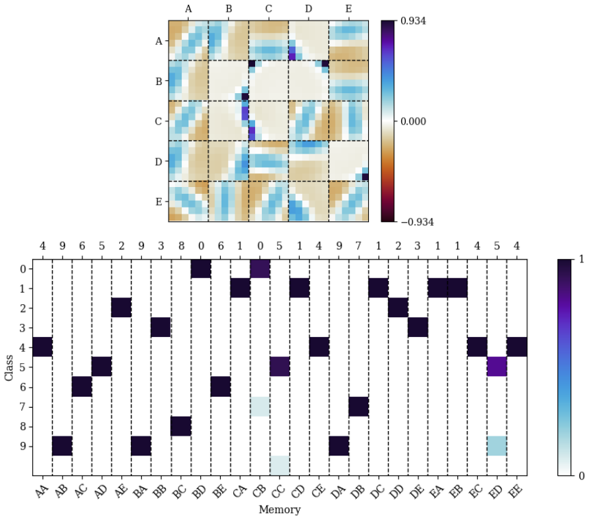 Figure 4.5