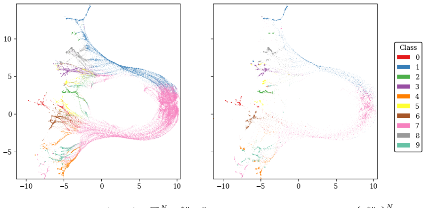 Figure 4.6