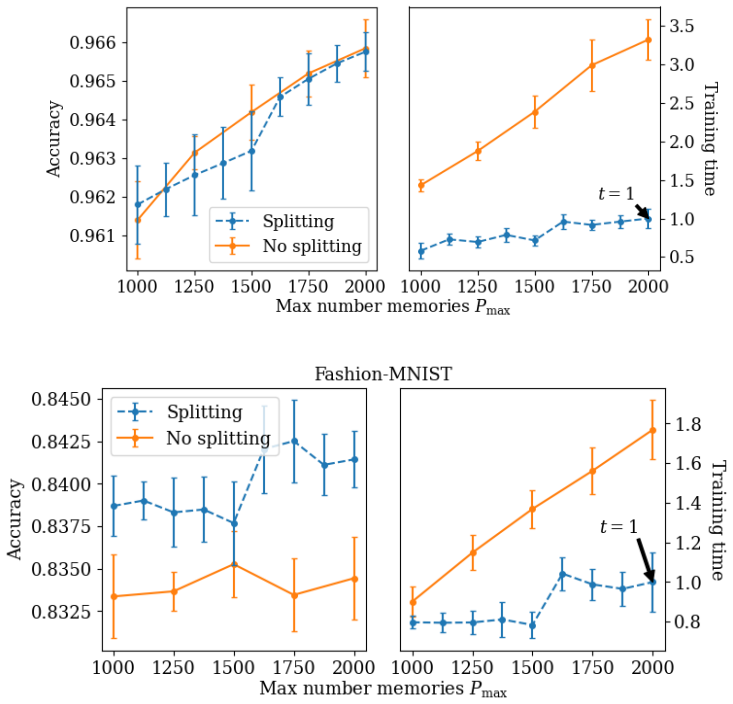 Figure 4.7