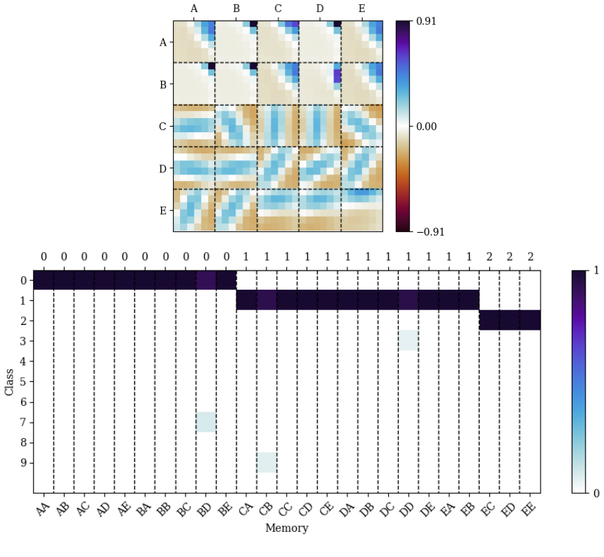 Figure 4.8