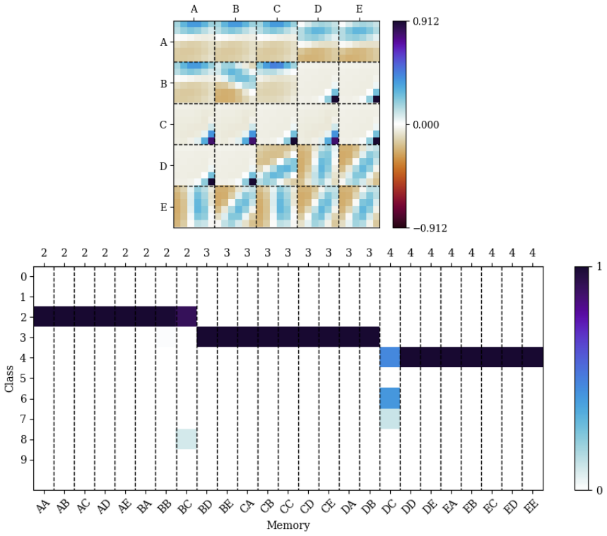 Figure 4.9