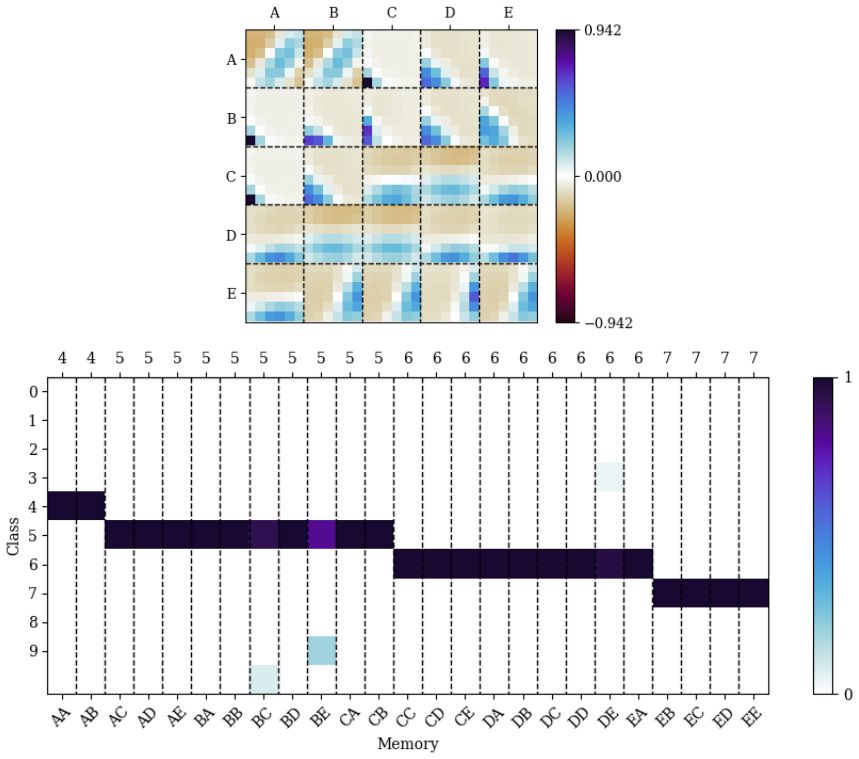 Figure 4.10