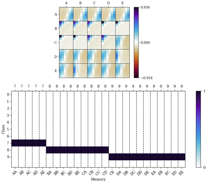 Figure 4.11