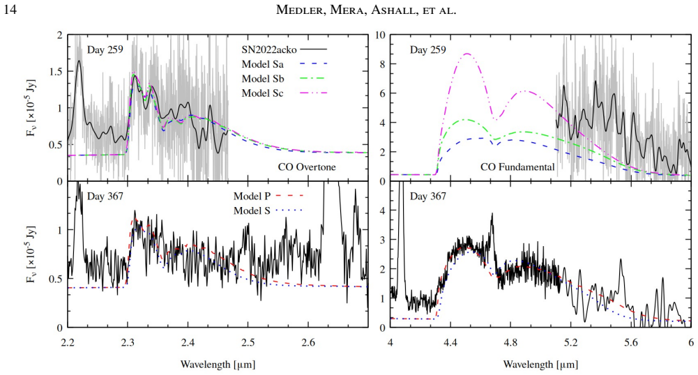 Figure 9
