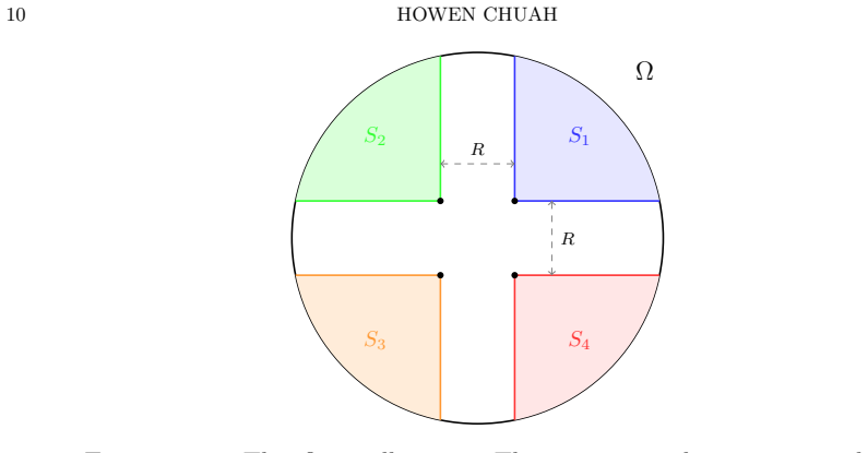 Figure 3.1