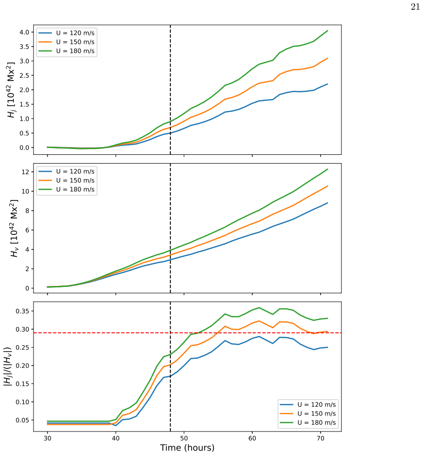 Figure 12