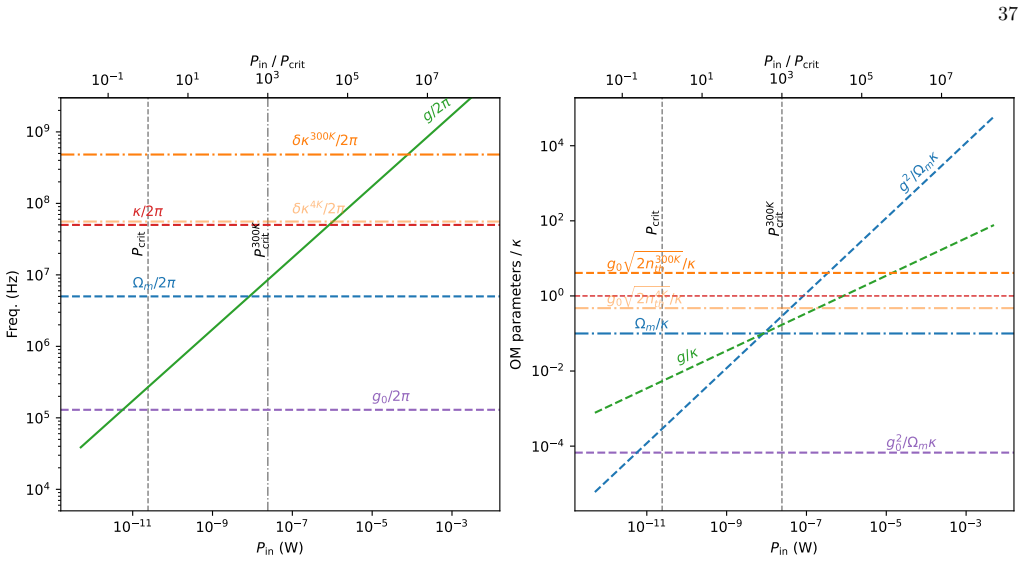 Figure 22