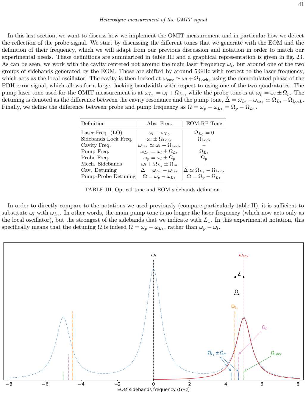 Figure 23
