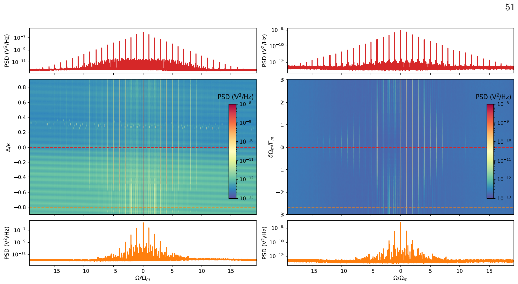 Figure 25
