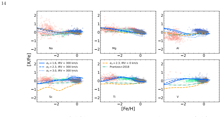 Figure 13