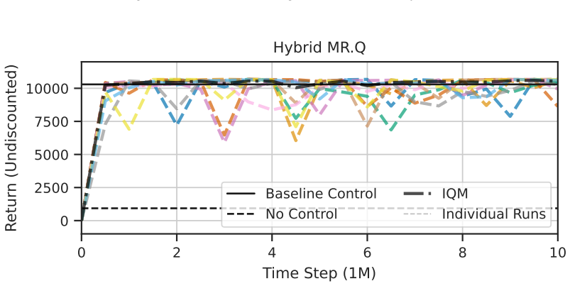 Figure 18