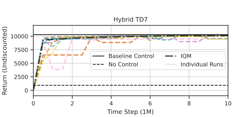 Figure 19