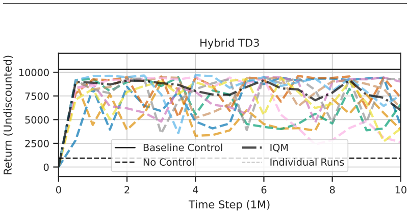 Figure 20
