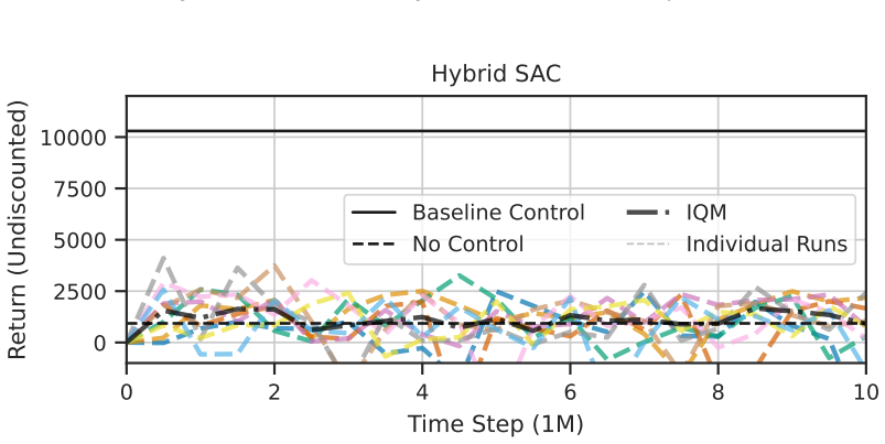 Figure 21