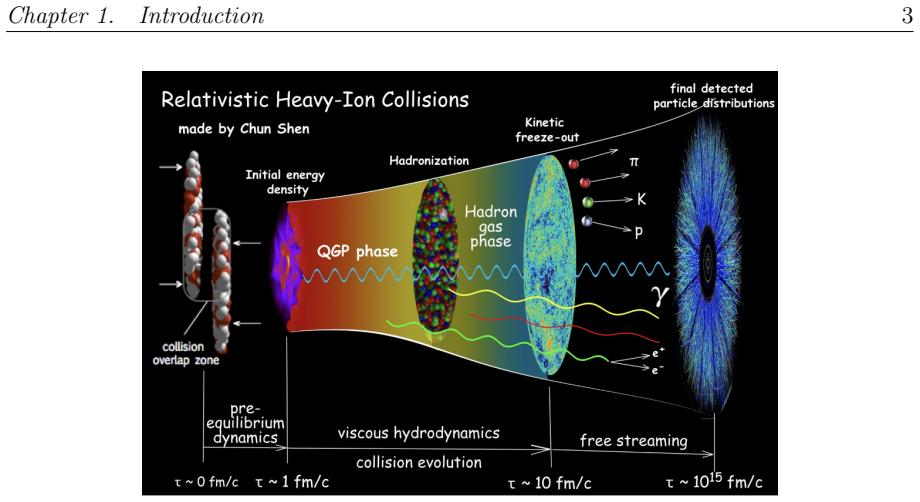 Figure 1.2