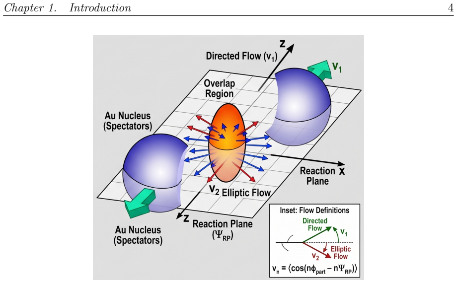 Figure 1.3