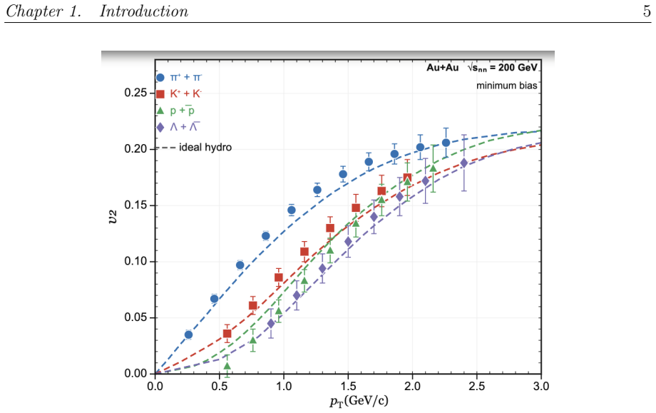 Figure 1.4