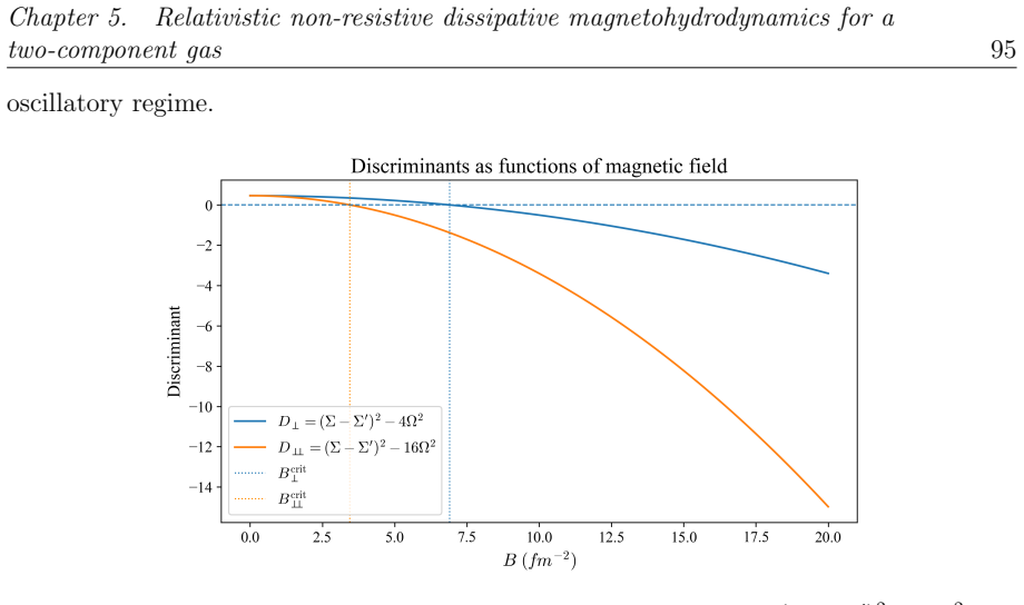 Figure 5.1