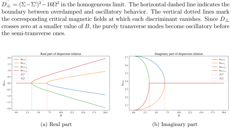 Figure 5.2