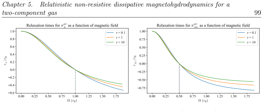 Figure 5.3