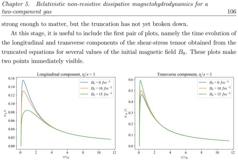 Figure 5.4