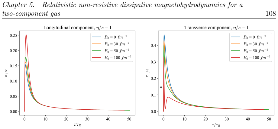 Figure 5.5