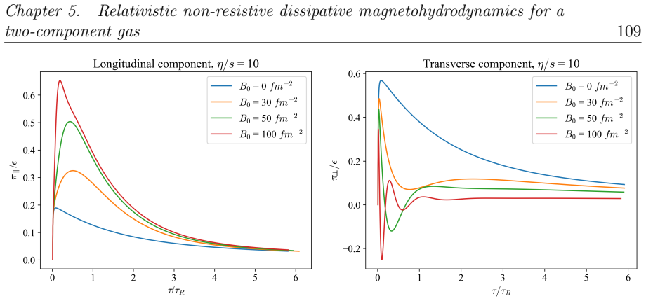 Figure 5.6