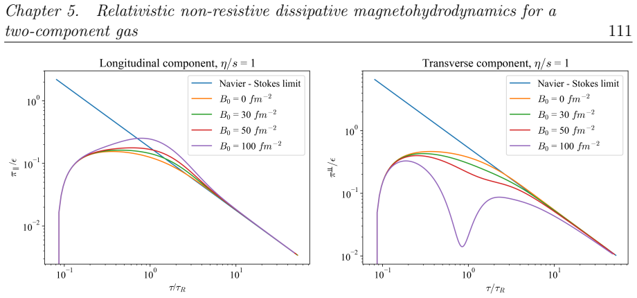 Figure 5.8