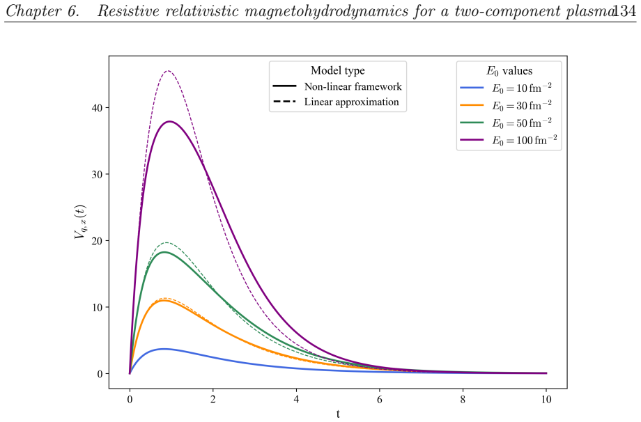 Figure 6.1