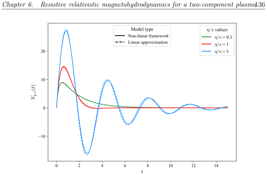 Figure 6.3